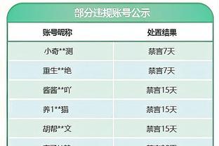 丹尼斯-史密斯谈此前客场之旅：我们没打出高水准 只想早点收工